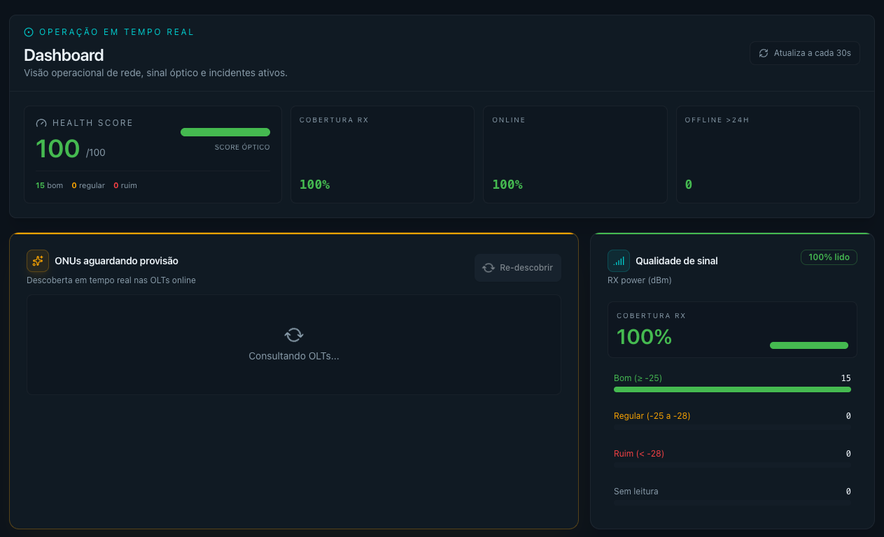 Dashboard OLT ISPOLT